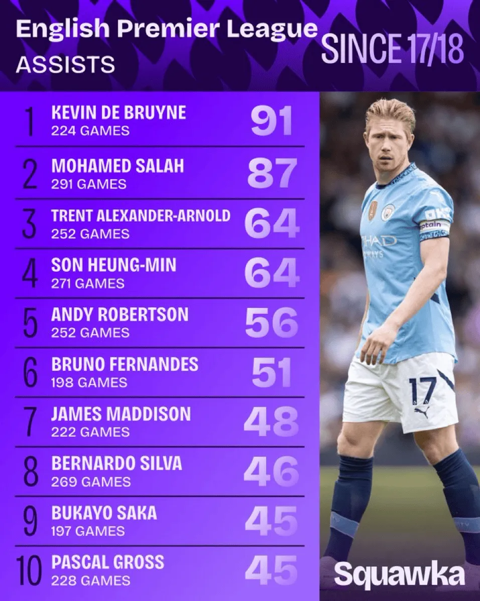 九游游戏中心官网包含德布劳内新星突破纪录表现惊艳,皇家马德里未来可期!的词条