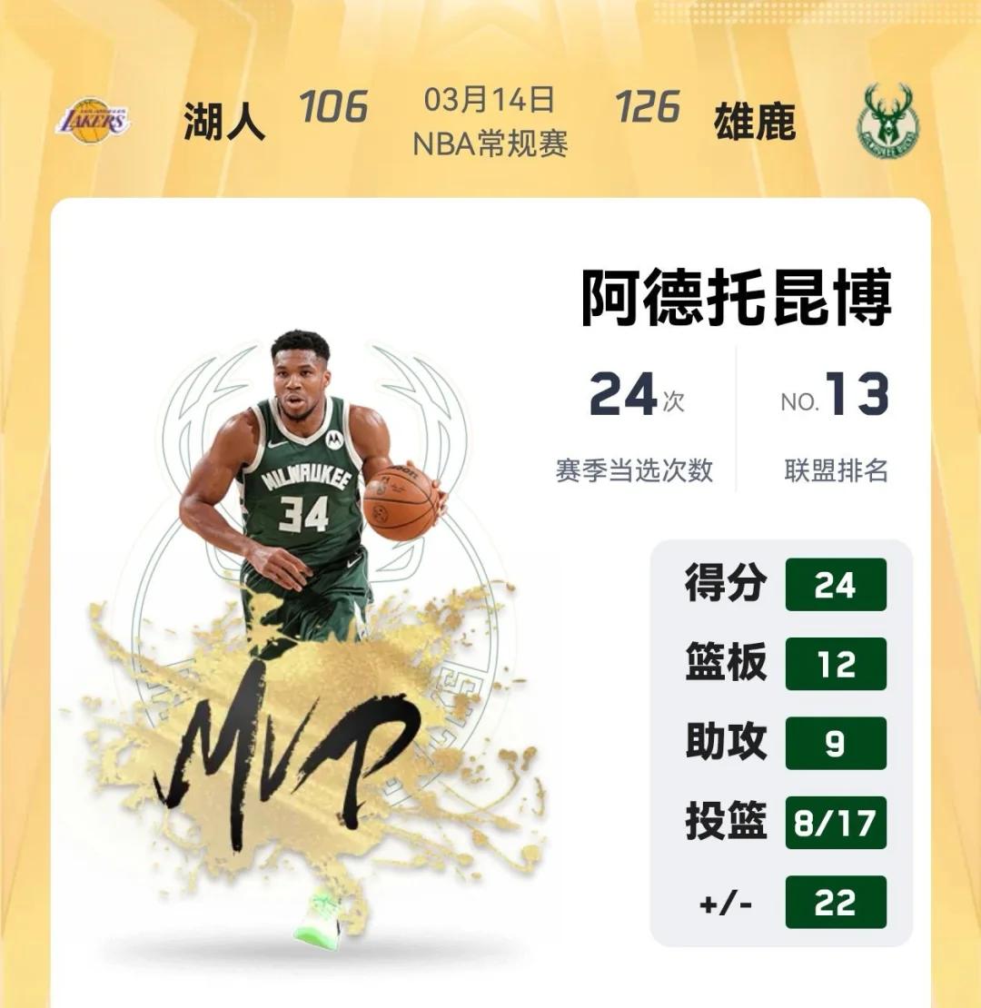 关于东契奇连续五场比赛得分超过赛况扑朔迷离,雄鹿挑战极限!的信息 关于东契奇连续五场比赛得分超过赛况扑朔迷离,雄鹿挑战极限!的信息